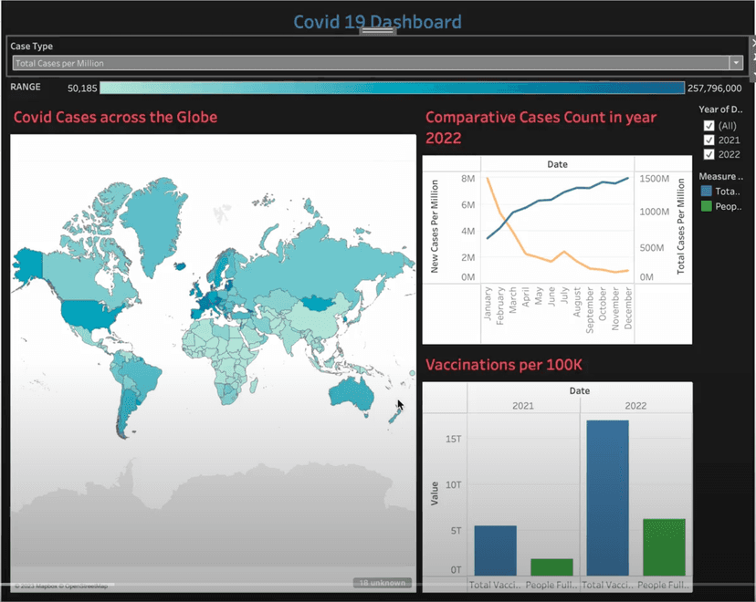 Covid-19 Dashboard